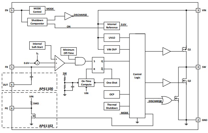 Block Diagram - Diodes Incorporated AP61100 Synchronous Buck Converter